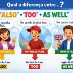 Infográfico da escola de idiomas FourFlags em São Caetano do Sul explicando a diferença entre also, too e as well com exemplos de frases em inglês.