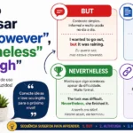 Infográfico da escola de idiomas FourFlags em São Caetano do Sul explicando como usar but, however, nevertheless e although em inglês, com regras gramaticais e exemplos práticos traduzidos.
