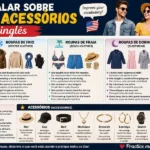 Infográfico sobre como falar sobre roupas e acessórios em inglês da escola de idiomas FourFlags em São Caetano do Sul, mostrando vocabulário dividido por categorias como roupas de calor, frio, praia, dormir, sociais e íntimas.