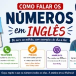 Dica de inglês: infográfico didático sobre como falar números em inglês, abordando desde a contagem básica até aplicações práticas no cotidiano, como datas, horários, preços e números de telefone.