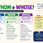 Dica de inglês: infográfico didático completo para blog de idiomas explicando a diferença, os usos e as regras de gramática entre os pronomes relactivos 'Who', 'Whom' e 'Whose', com exemplos traduzidos e dicas rápidas.