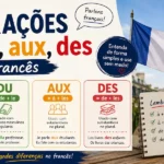 Dica de francês: infográfico didático sobre as contrações 'au, du, aux, des' em francês. O material explica a formação de cada contração (à+le, de+le, à+les, de+les) com exemplos práticos para estudantes.