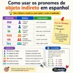 pronomes de objeto indireto em espanhol