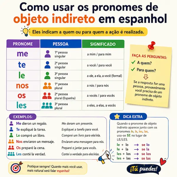 pronomes de objeto indireto em espanhol