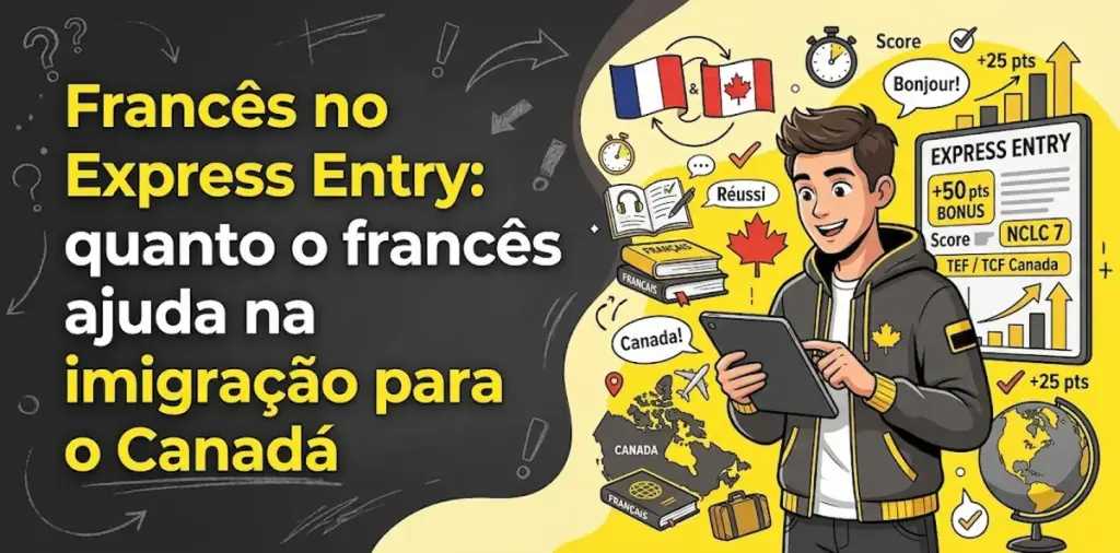 Francês no Express Entry quanto o francês ajuda na imigração para o Canadá: imagem ilustrativa com um jovem utilizando tablet, tela com pontuações do Express Entry, exames TEF e TCF Canada, nível NCLC 7, bandeiras da França e do Canadá, e o logotipo da FourFlags Language Center